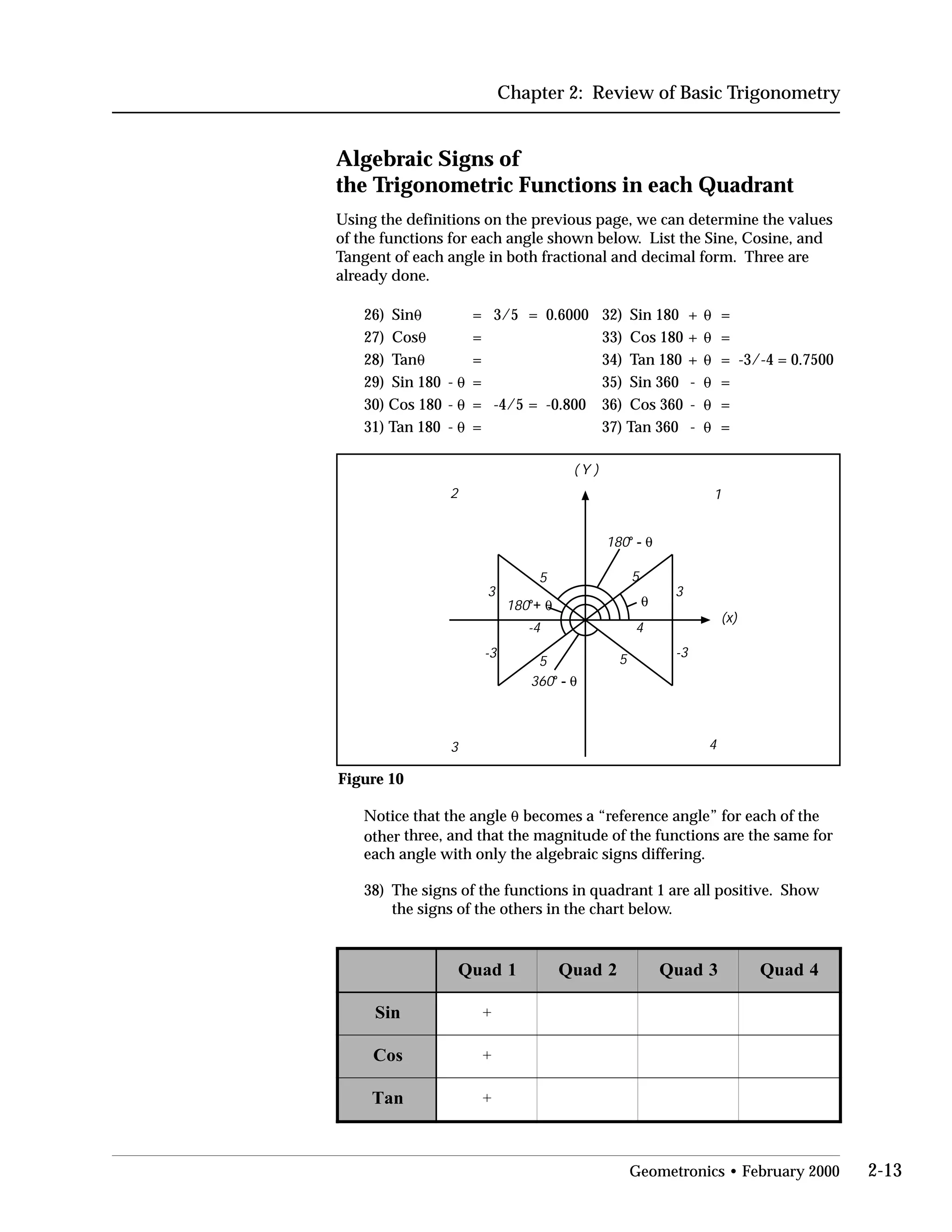 Chapter 2: Review of Basic Trigonometry
Algebraic Signs of

the Trigonometric Functions in each Quadrant

Using the definitions on the previous page, we can determine the values
of the functions for each angle shown below. List the Sine, Cosine, and
Tangent of each angle in both fractional and decimal form. Three are
already done.
26) Sin0 = 3/5 = 0.6000 32) Sin 180 + 0 =
27) Cos0 = 33) Cos 180 + 0 =
28) Tan0 = 34) Tan 180 + 0 = -3/-4 = 0.7500
29) Sin 180 - 0 = 35) Sin 360 - 0 =
30) Cos 180 - 0 = -4/5 = -0.800 36) Cos 360 - 0 =
31) Tan 180 - 0 = 37) Tan 360 - 0 =
12
3 4
θ
180o
- θ
180o
+ θ
360o
- θ
4
5
5
5
5
33
-3 -3
-4
(x)
( Y )
Figure 10
Notice that the angle 0 becomes a “reference angle” for each of the
other three, and that the magnitude of the functions are the same for
each angle with only the algebraic signs differing.
38)	 The signs of the functions in quadrant 1 are all positive. Show
the signs of the others in the chart below.
1dauQ 2dauQ 3dauQ 4dauQ
niS +
soC +
naT +
Geometronics • February 2000 2-13
 
