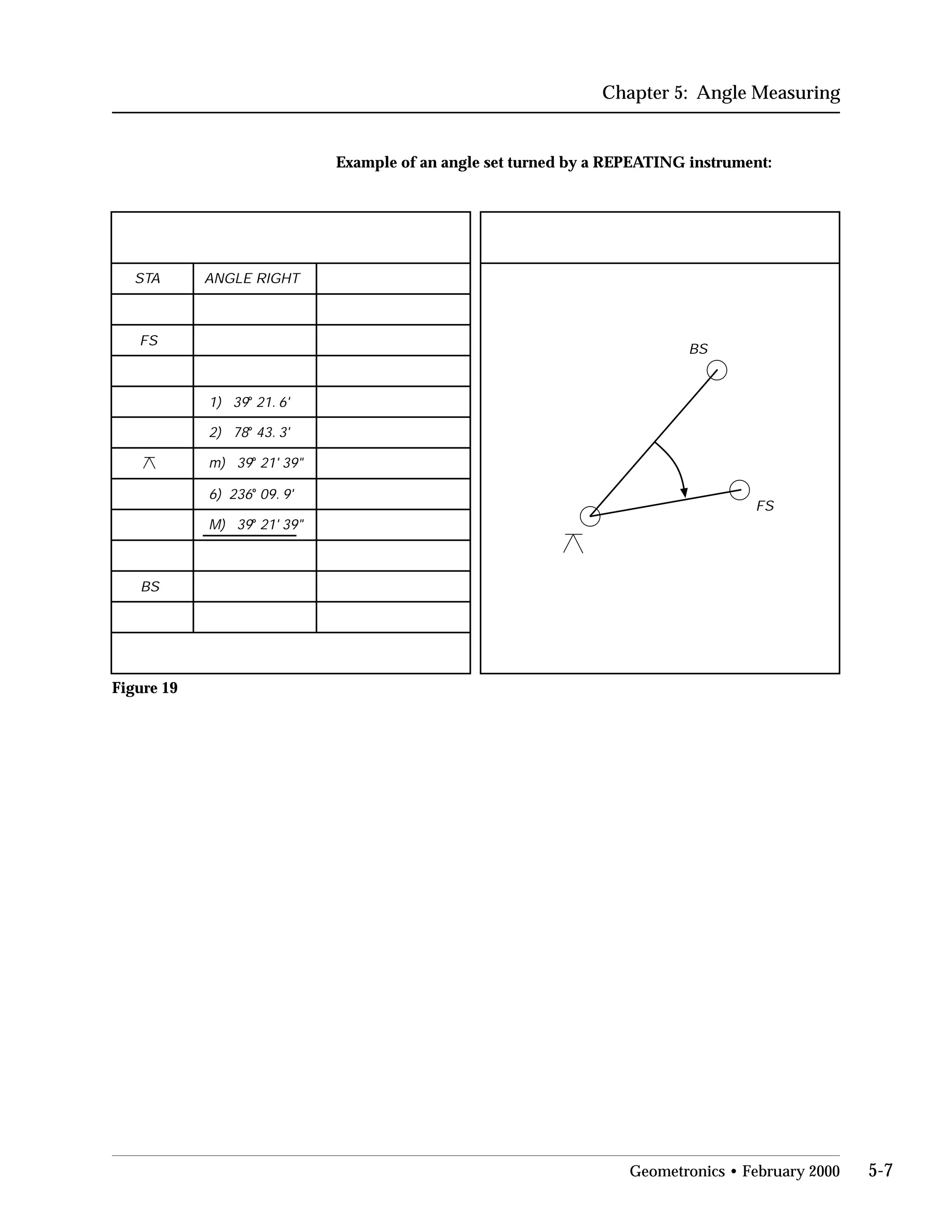 Chapter 5: Angle Measuring
Example of an angle set turned by a REPEATING instrument:
2) o
43. 3'
STA ANGLE RIGHT
FS
BS
6) o
09. 9'
M) o
21' 39"
1) o
21. 6'
m) o
21' 39"
78
236
39
39
39
BS
FS
Figure 19
Geometronics • February 2000 5-7
 
