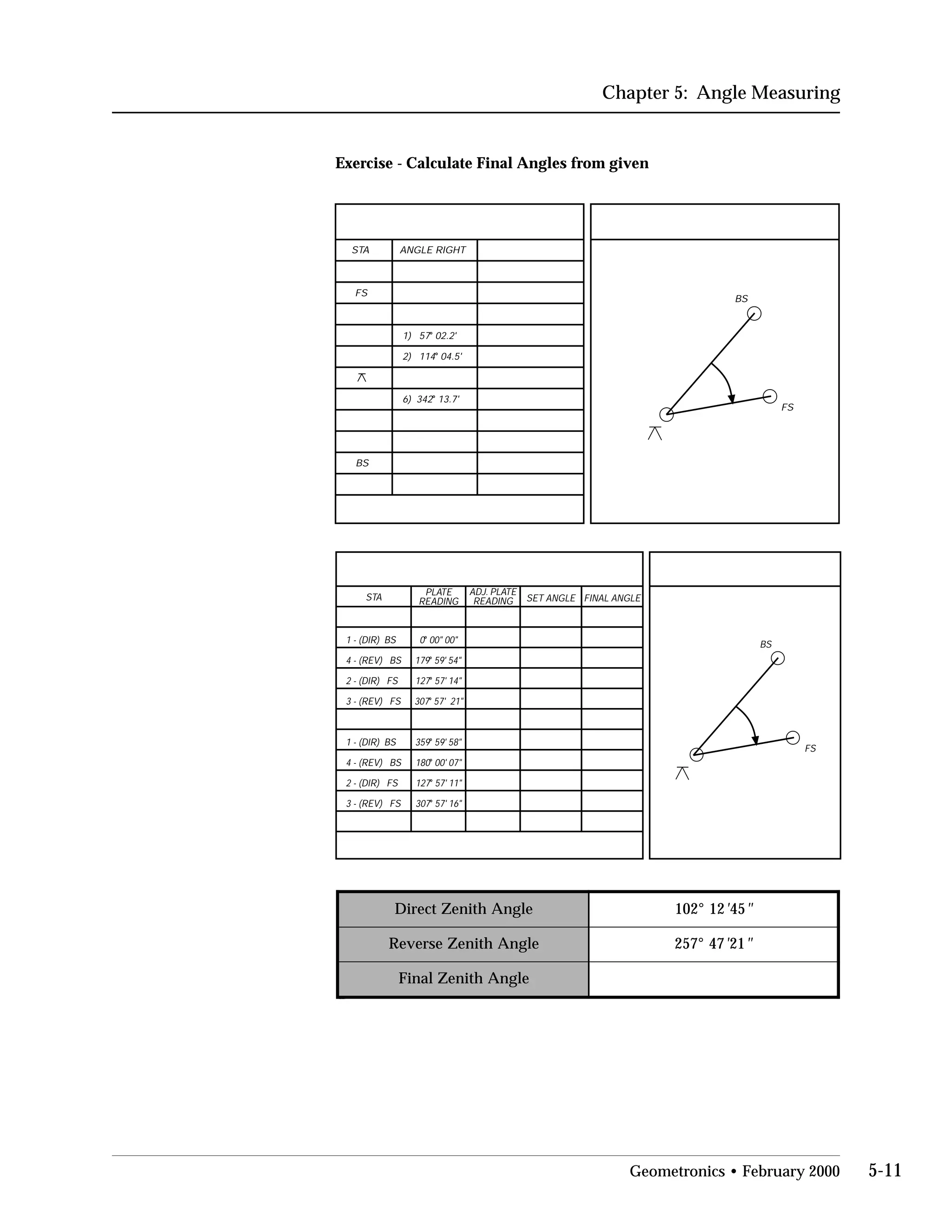 Chapter 5: Angle Measuring
Exercise - Calculate Final Angles from given
2) o
04.5'
BS
FS
STA ANGLE RIGHT
FS
BS
6) o
13.7'
1) o
02.2'
307o
57'
BS
FS
STA
PLATE
READING
ADJ. PLATE
READING SET ANGLE FINAL ANGLE
1 - (DIR)
4 - (REV)
2 - (DIR)
3 - (REV)
1 - (DIR)
4 - (REV)
2 - (DIR)
3 - (REV)
0o
00" 00"
179o
59' 54"
127o
57' 14"
359o
59' 58"
180o
00' 07"
127o
57' 11"
307o
57' 16"
data:
elgnAhtineZtceriD 1°201 ' 54 "
elgnAhtineZesreveR 4°752 ' 12 "
elgnAhtineZlaniF
114
342
57
21"
BS
BS
FS
FS
BS
BS
FS
FS
2
7
Geometronics • February 2000 5-11
 