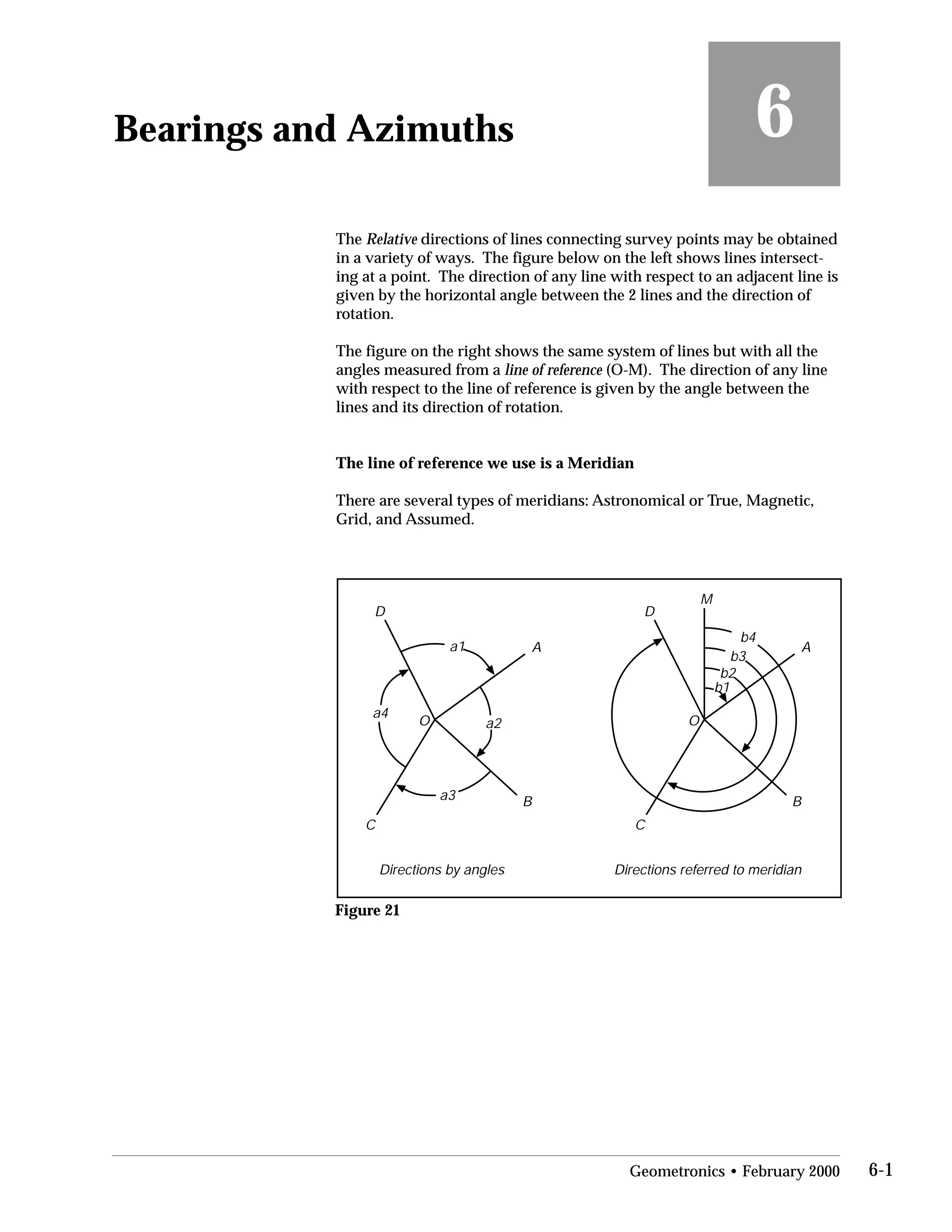 Bearings and Azimuths
 6
The Relative directions of lines connecting survey points may be obtained
in a variety of ways. The figure below on the left shows lines intersect­
ing at a point. The direction of any line with respect to an adjacent line is
given by the horizontal angle between the 2 lines and the direction of
rotation.
The figure on the right shows the same system of lines but with all the
angles measured from a line of reference (O-M). The direction of any line
with respect to the line of reference is given by the angle between the
lines and its direction of rotation.
The line of reference we use is a Meridian
There are several types of meridians: Astronomical or True, Magnetic,
Grid, and Assumed.
A
B
C
D
O
A
B
C
D
O
M
a1
a2
a3
a4
b1
b2
b3
b4
Directions by angles Directions referred to meridian
Figure 21
Geometronics • February 2000 6-1
 