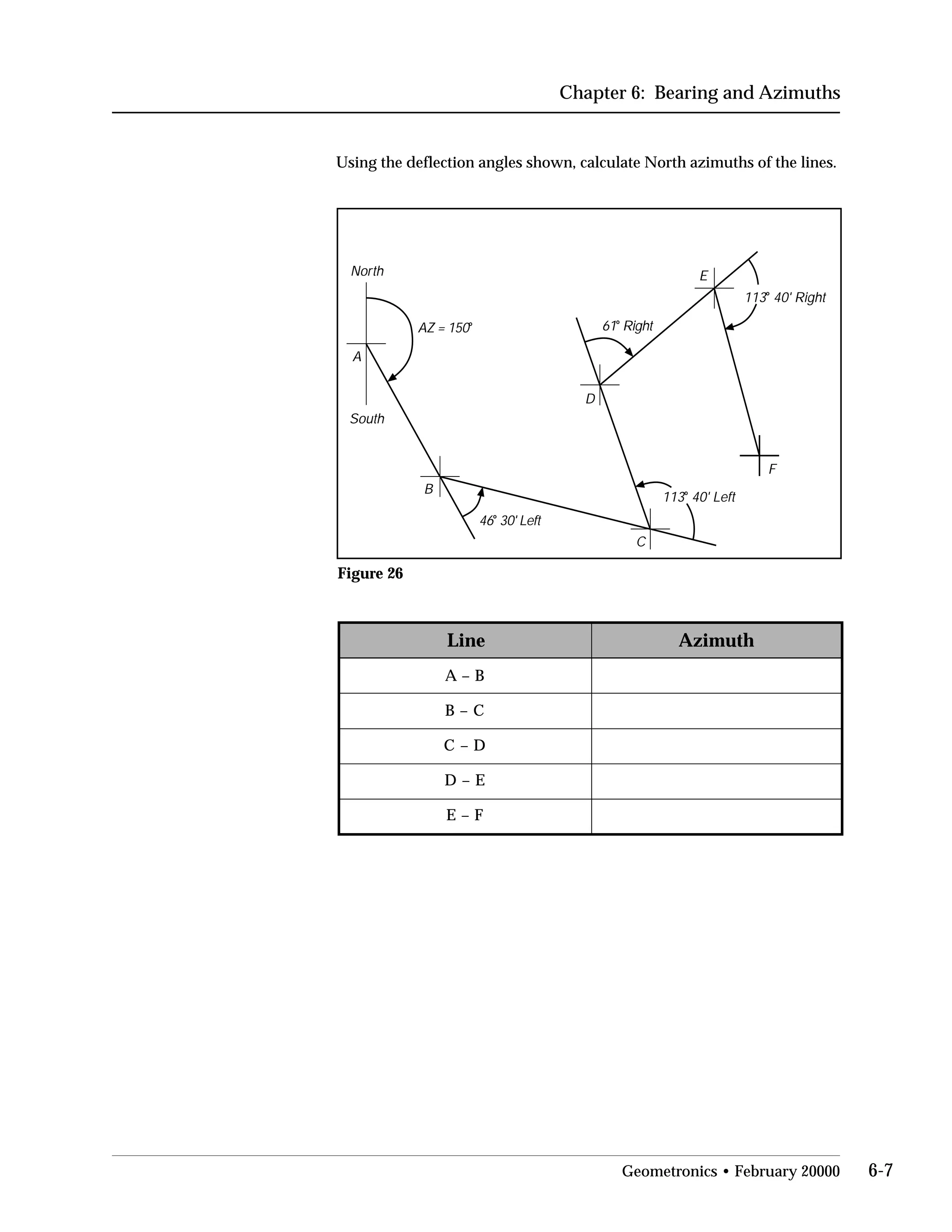 Chapter 6: Bearing and Azimuths
Using the deflection angles shown, calculate North azimuths of the lines.
A
B
C
D
E
F
North
South
46o
30' Left
113o
40' Left
61o
Right
113o
40' Right
AZ = 150o
Figure 26

Line Azimuth
A – B
B – C
C – D
D – E
E – F
Geometronics • February 20000 6-7
 