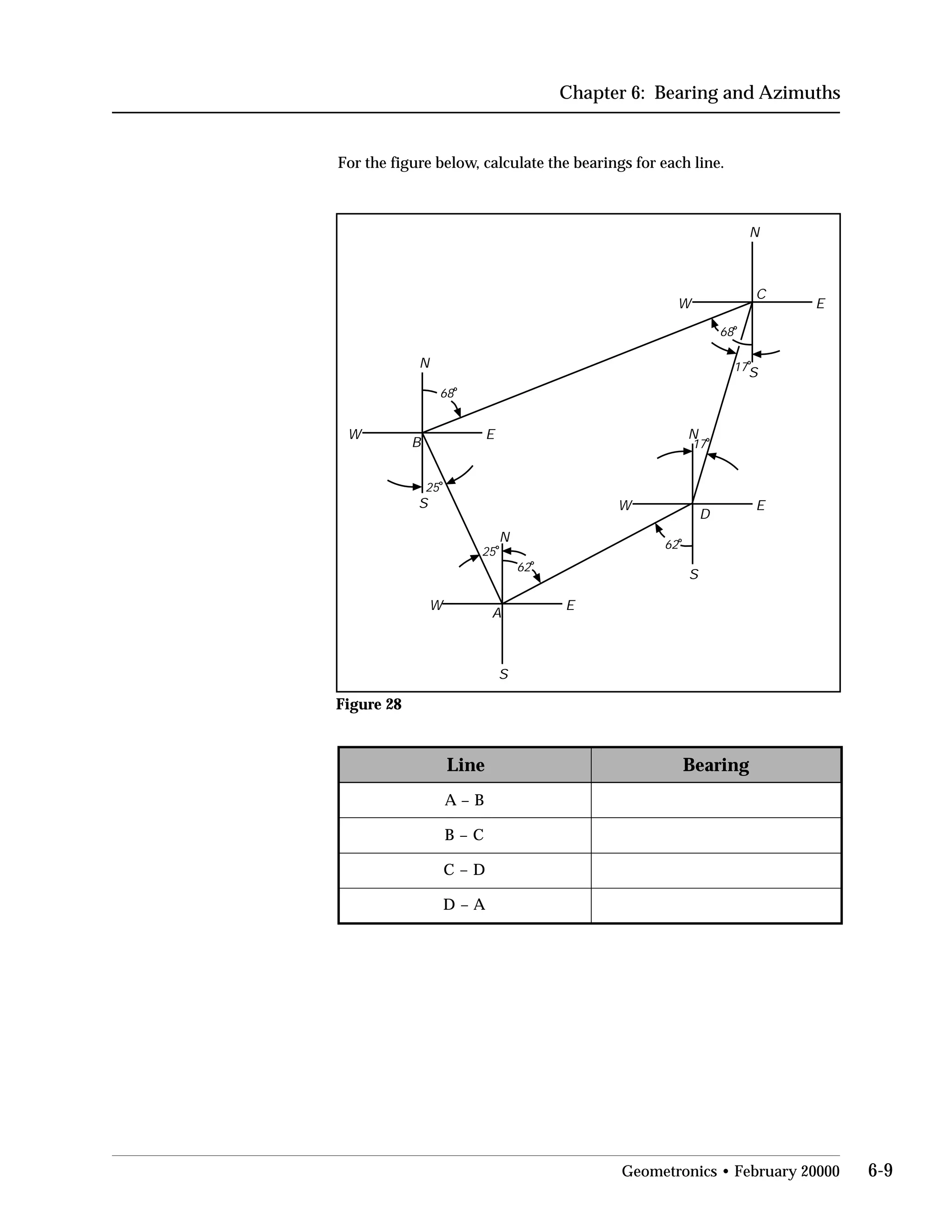 Chapter 6: Bearing and Azimuths
For the figure below, calculate the bearings for each line.
N
E
S
W
N
E
S
W
N
E
S
W
N
E
S
W
A
B
C
D
62
o
25
o
68
o
62
o
25
o
68
o
17
o
17
o
Figure 28

Line Bearing
A – B
B – C
C – D
D – A
Geometronics • February 20000 6-9
 