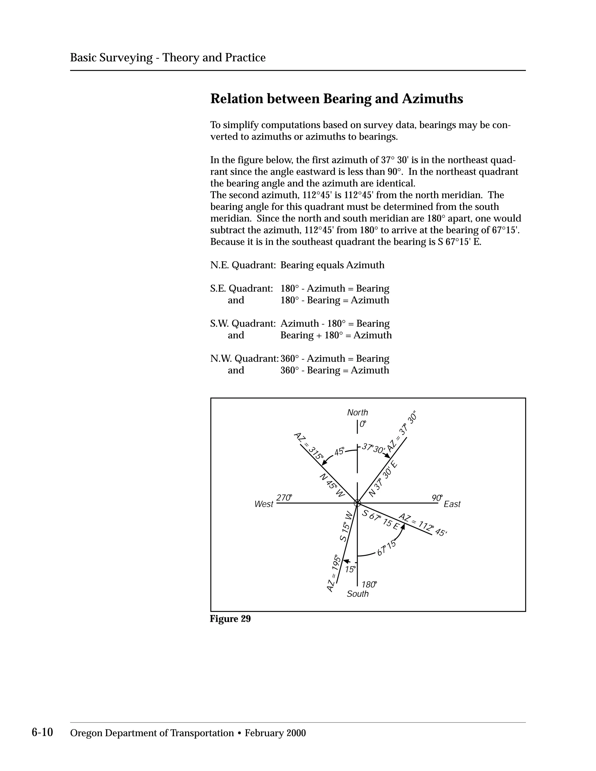 Basic Surveying - Theory and Practice
Relation between Bearing and Azimuths
To simplify computations based on survey data, bearings may be con­

verted to azimuths or azimuths to bearings.

In the figure below, the first azimuth of 37° 30' is in the northeast quad-

rant since the angle eastward is less than 90°. In the northeast quadrant

the bearing angle and the azimuth are identical.

The second azimuth, 112°45' is 112°45' from the north meridian. The

bearing angle for this quadrant must be determined from the south

meridian. Since the north and south meridian are 180° apart, one would

subtract the azimuth, 112°45' from 180° to arrive at the bearing of 67°15'.

Because it is in the southeast quadrant the bearing is S 67°15' E.

N.E. Quadrant: Bearing equals Azimuth

S.E. Quadrant: 180° - Azimuth = Bearing
and 180° - Bearing = Azimuth
S.W. Quadrant: Azimuth - 180° = Bearing
and Bearing + 180° = Azimuth
N.W. Quadrant: 360° - Azimuth = Bearing
and 360° - Bearing = Azimuth
North
East
South
West
0o
90o
180o
270o
37o
30'45
o
N
37o
30'E
N
45
oW
67
o
15'
15o
S 67 o
15 E
S15o
W
AZ
=
315
o
AZ
=
37o
30"
AZ = 112 o
45'
AZ=195o
Figure 29
6-10 Oregon Department of Transportation • February 2000
 