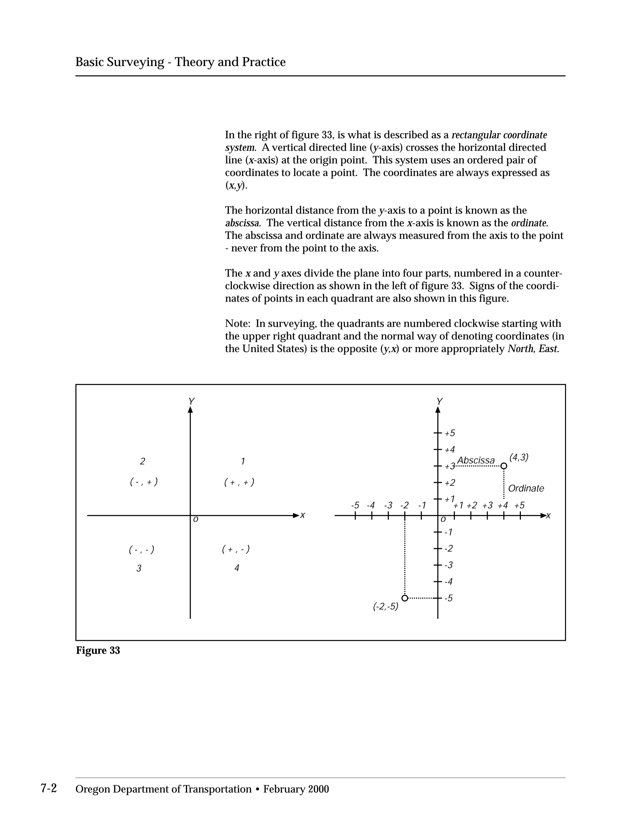 Basic Surveying - Theory and Practice
In the right of figure 33, is what is described as a rectangular coordinate
system. A vertical directed line (y-axis) crosses the horizontal directed
line (x-axis) at the origin point. This system uses an ordered pair of
coordinates to locate a point. The coordinates are always expressed as
(x,y).
The horizontal distance from the y-axis to a point is known as the
abscissa. The vertical distance from the x-axis is known as the ordinate.
The abscissa and ordinate are always measured from the axis to the point
- never from the point to the axis.
The x and y axes divide the plane into four parts, numbered in a counter-
clockwise direction as shown in the left of figure 33. Signs of the coordi­
nates of points in each quadrant are also shown in this figure.
Note: In surveying, the quadrants are numbered clockwise starting with
the upper right quadrant and the normal way of denoting coordinates (in
the United States) is the opposite (y,x) or more appropriately North, East.
Y
x
( + , + )
( + , - )( - , - )
( - , + )
12
3 4
o
Y
+1 +2 +3 +4 +5
-1
-2
-3
-4
-5
+1
+2
+3
+4
+5
-1-2-3-4-5
(4,3)
(-2,-5)
o
Abscissa
Ordinate
Figure 33
7-2 Oregon Department of Transportation • February 2000
x
 