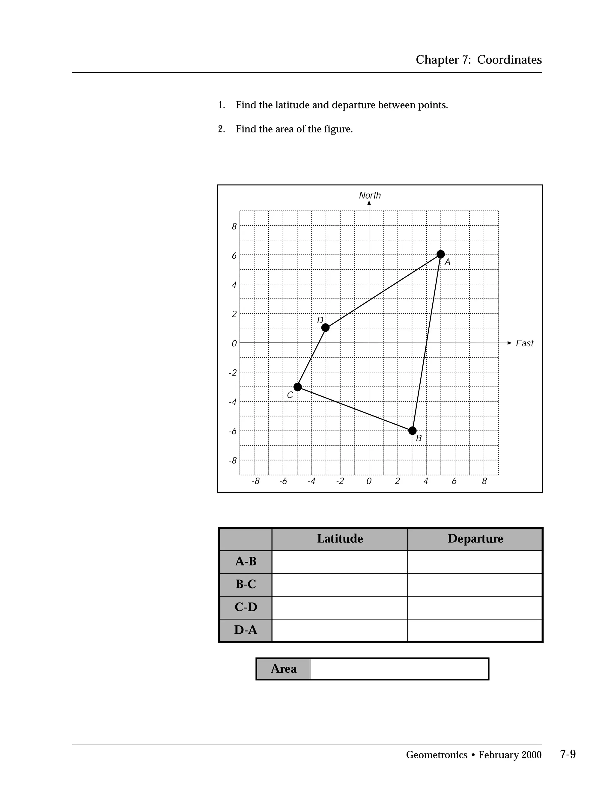 Chapter 7: Coordinates
1. Find the latitude and departure between points.
2. Find the area of the figure.
8
6
4
2
0
-2
-4
-6
-8
-8 -6 -4 -2 0 8
East
North
642
A
D
C
B
edutitaL erutrapeD
B-A
C-B
D-C
A-D
Area
Geometronics • February 2000 7-9
 