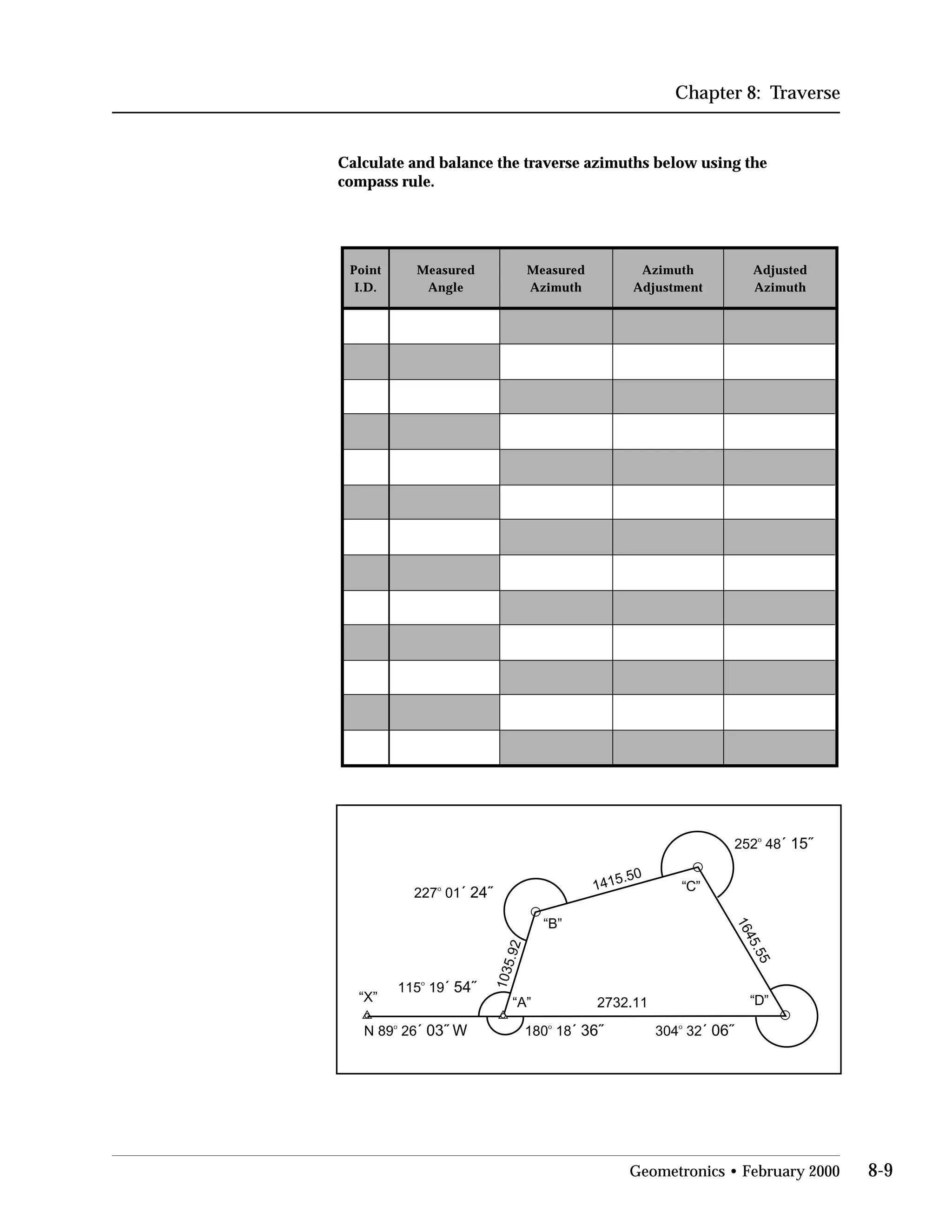 Chapter 8: Traverse
Calculate and balance the traverse azimuths below using the
compass rule.
Point
I.D.
Measured
Angle
Measured
Azimuth
Azimuth
Adjustment
Adjusted
Azimuth
1415.50
1645.55
227o
01´ 24˝
252o
48´ 15˝
115o
19´ 54˝
N 89o
26´ 03˝ W 180o
18´ 36˝ 304o
32´ 06˝
2732.11
“B”
“C”
“D”“A”
1035.92
“X”
Geometronics • February 2000 8-9
 