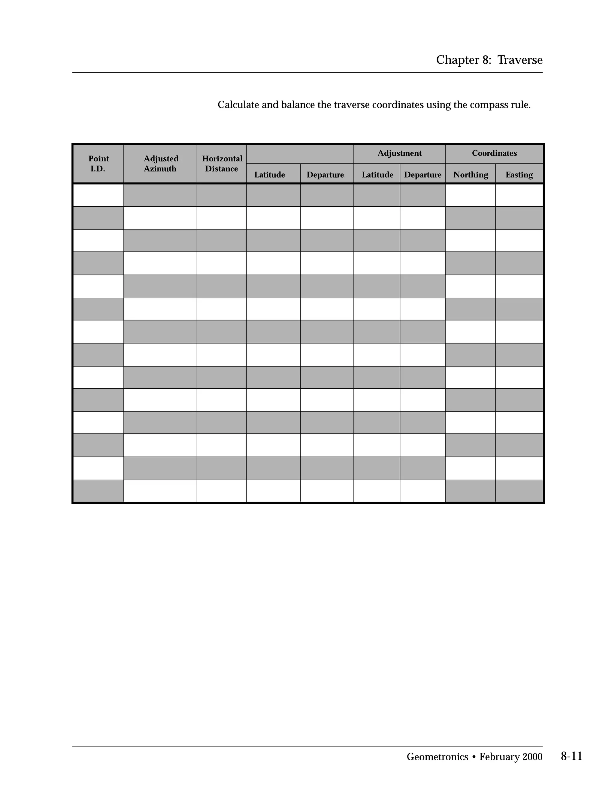 Chapter 8: Traverse
Calculate and balance the traverse coordinates using the compass rule.
Point
I.D.
Adjusted
Azimuth
Horizontal
Distance
Latitude Departure Latitude Departure Northing Easting
Adjustment Coordinates
Geometronics • February 2000 8-11
 