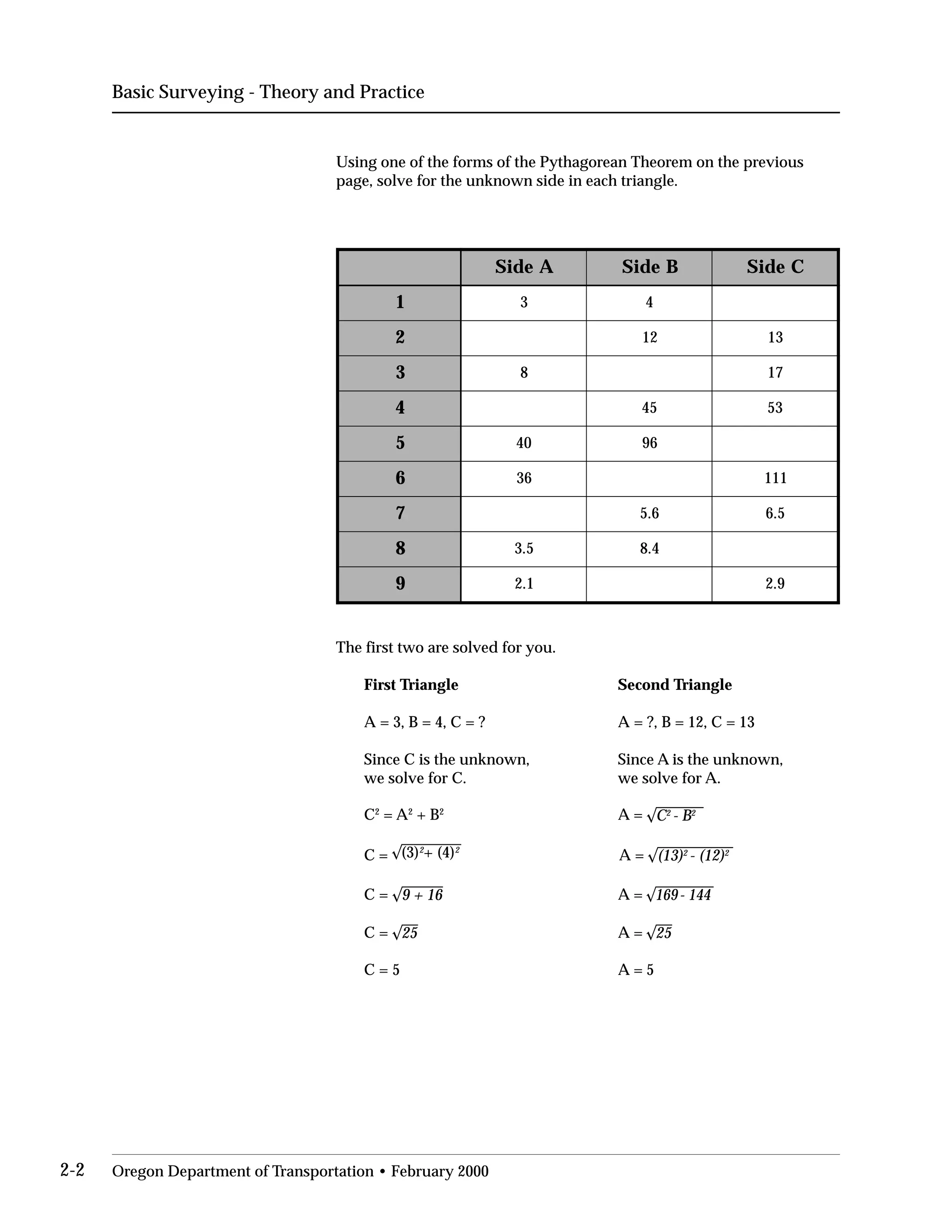 C2
- B2
Basic Surveying - Theory and Practice
Using one of the forms of the Pythagorean Theorem on the previous
page, solve for the unknown side in each triangle.
AediS BediS CediS
1 3
2 21 1
3 8 1
4 54 5
5 04 9
6 63 11
7 6.5 .6
8 5.3 .8
9 1.2 .2
4
3
7
3
6
1
5
4
9
The first two are solved for you.
First Triangle
A = 3, B = 4, C = ?
Since C is the unknown,
we solve for C.
C2
= A2
+ B2
C =
C =
C =
C = 5
(3)2
+ (4)2
9 + 16
25
Second Triangle
A = ?, B = 12, C = 13
Since A is the unknown,
we solve for A.
A =
A =
A =
A =
A = 5
(13)2
- (12)2
169- 144
25
2-2 Oregon Department of Transportation • February 2000
 