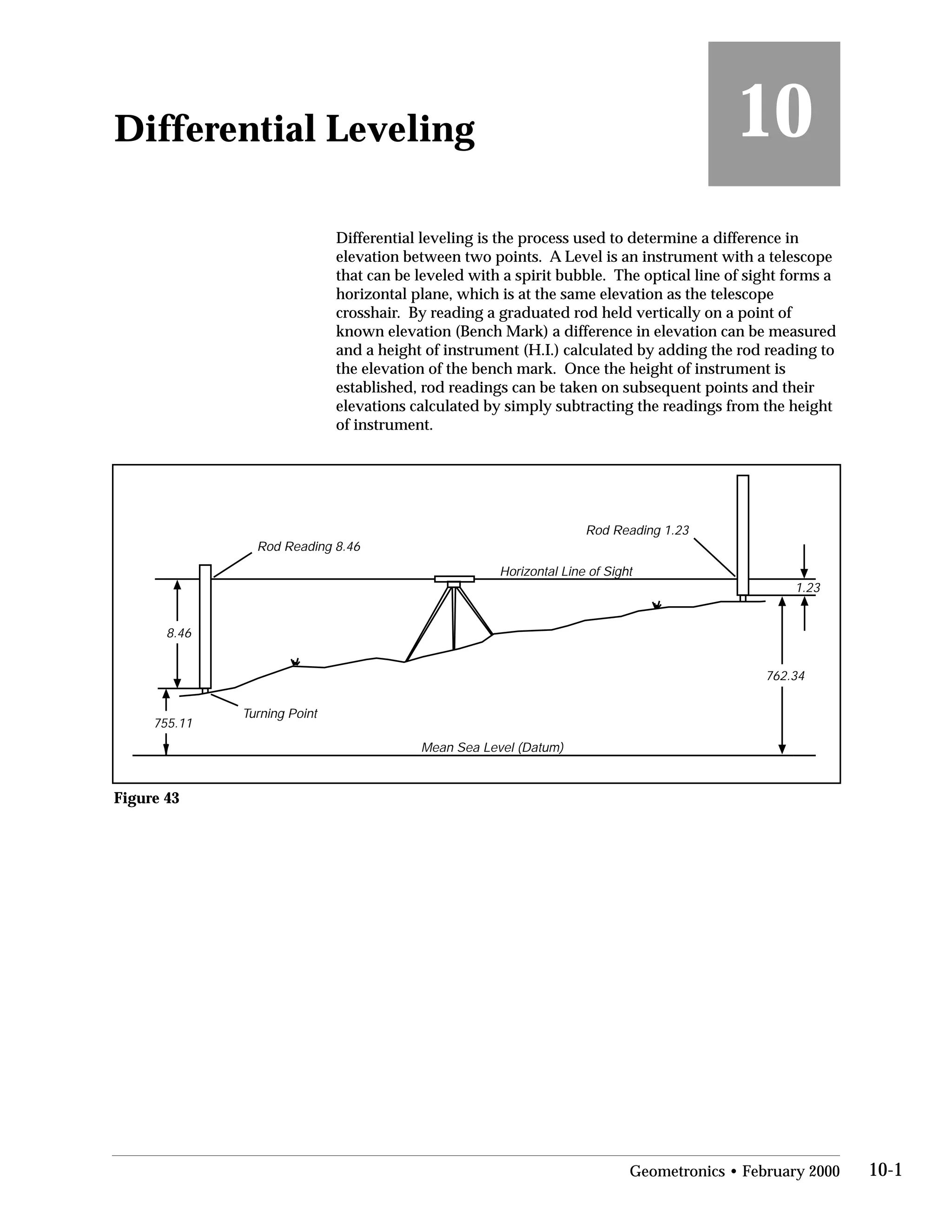 Differential Leveling
 10
Differential leveling is the process used to determine a difference in
elevation between two points. A Level is an instrument with a telescope
that can be leveled with a spirit bubble. The optical line of sight forms a
horizontal plane, which is at the same elevation as the telescope
crosshair. By reading a graduated rod held vertically on a point of
known elevation (Bench Mark) a difference in elevation can be measured
and a height of instrument (H.I.) calculated by adding the rod reading to
the elevation of the bench mark. Once the height of instrument is
established, rod readings can be taken on subsequent points and their
elevations calculated by simply subtracting the readings from the height
of instrument.
Horizontal Line of Sight
Mean Sea Level (Datum)
Rod Reading 1.23
1.23
762.34
Rod Reading 8.46
8.46
755.11
Turning Point
Figure 43
Geometronics • February 2000 10-1
 