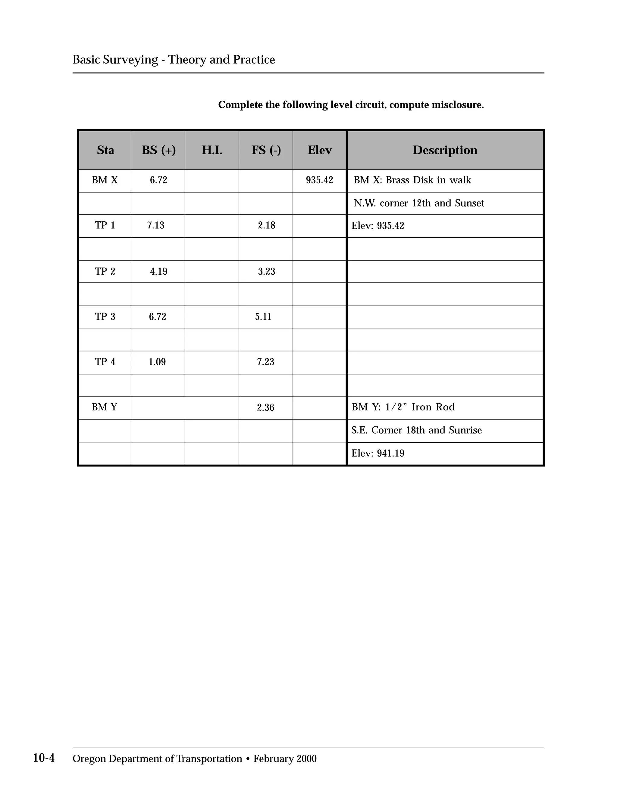 Basic Surveying - Theory and Practice
Complete the following level circuit, compute misclosure.
Sta BS (+) H.I. FS (-) Elev Description
BM X 6.72 935.42 BM X: Brass Disk in walk
N.W. corner 12th and Sunset
TP 1 7.13 2.18 Elev: 935.42
TP 2 4.19 3.23
TP 3 6.72 5.11
TP 4 1.09 7.23
BM Y 2.36 BM Y: 1/2” Iron Rod
S.E. Corner 18th and Sunrise
Elev: 941.19
10-4 Oregon Department of Transportation • February 2000
 