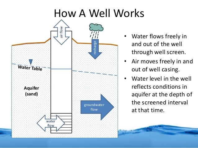 basic manual water level measurement water works water table