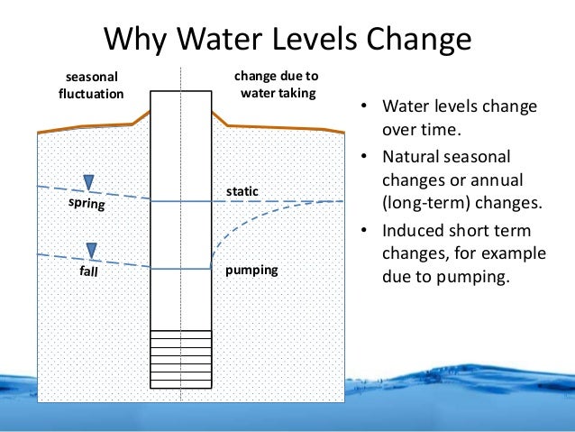 pressure tank drawdown chart pressure tank drawdown chart
