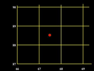 Basic Map Reece Basic map reading | PPT