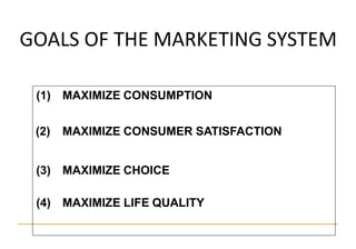 Maximising Choice Basic marketing | PPTX