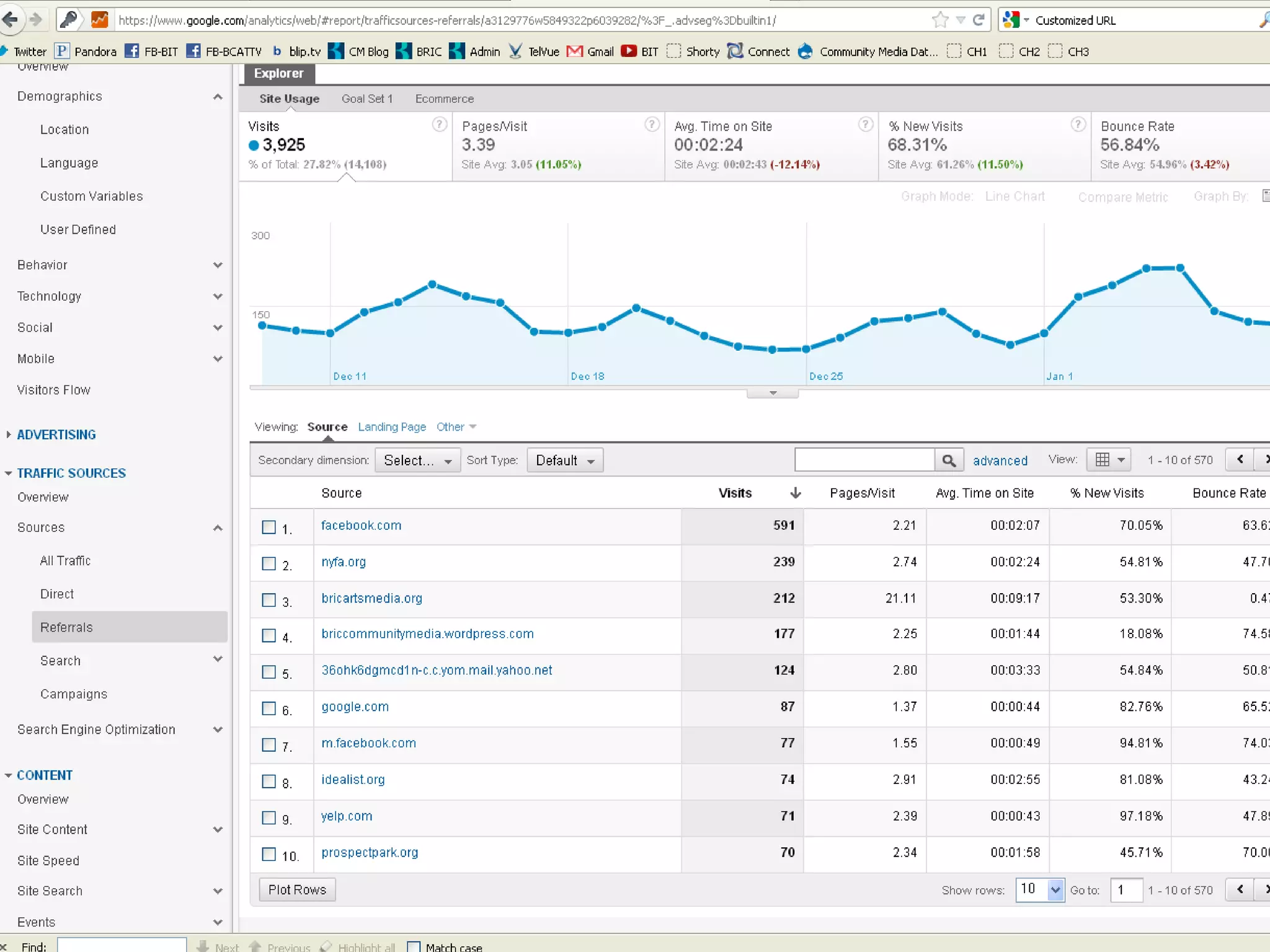Track your web stats
• You want to know:
  –   How many people are coming to your site.
  –   Top referring site.
  –   What keywords are people typing in to find your site.
  –   What landing page is most popular.
  –   How long do they stay on each page.
  –   Where they’re located.

 There are many analytic services out there, but the one I’ve used the most and found most
 helpful is Google Analytics. Plus, it’s free. NICE.


                      https://www.google.com/analytics/
 
