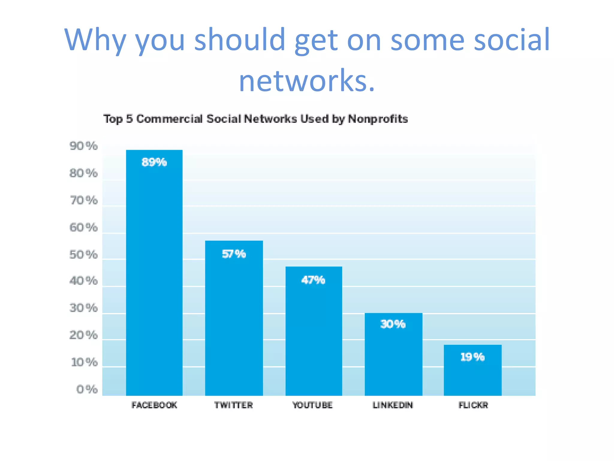 Why you should get on some social
           networks.
 