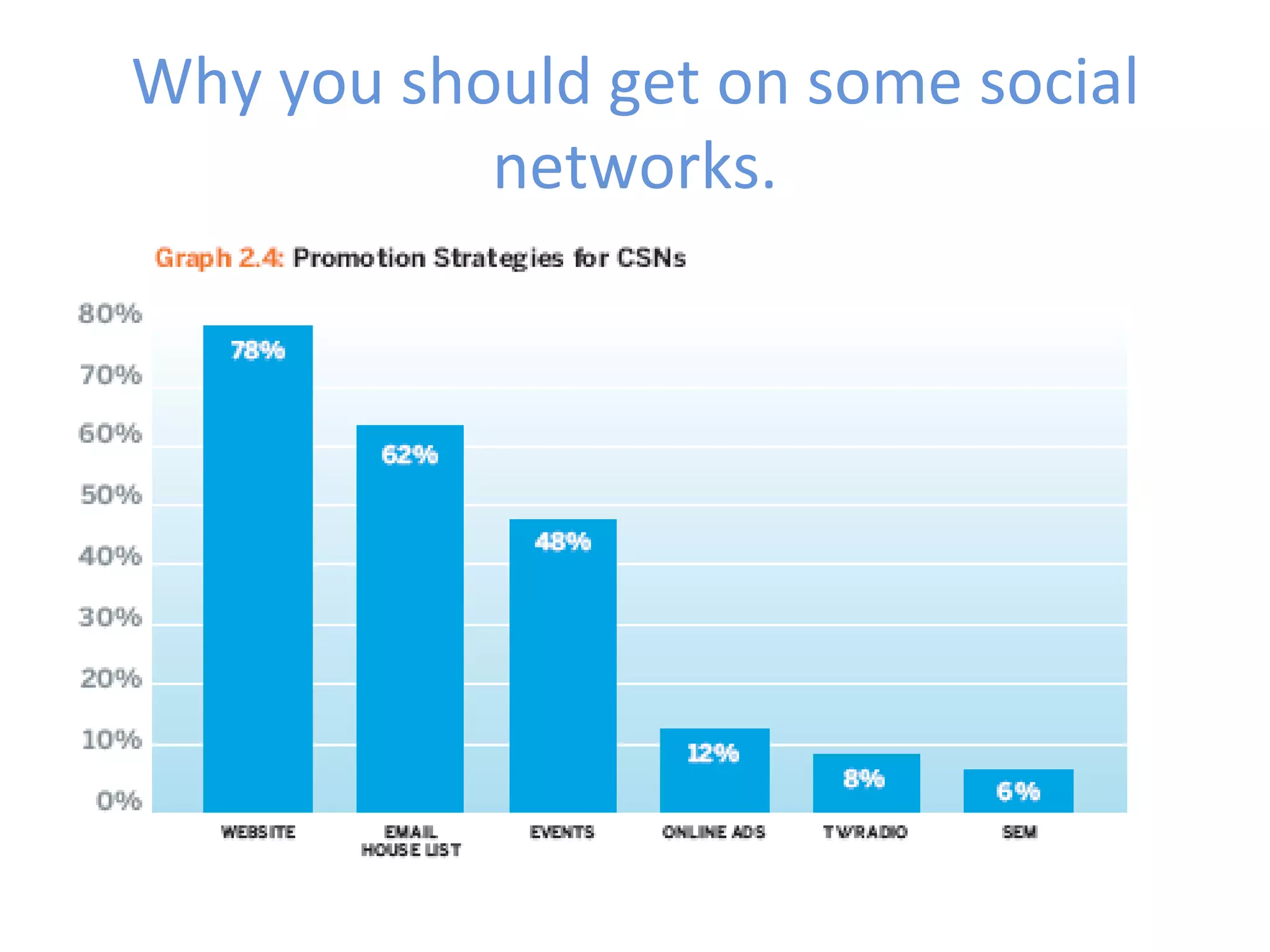 Why you should get on some social
           networks.
 