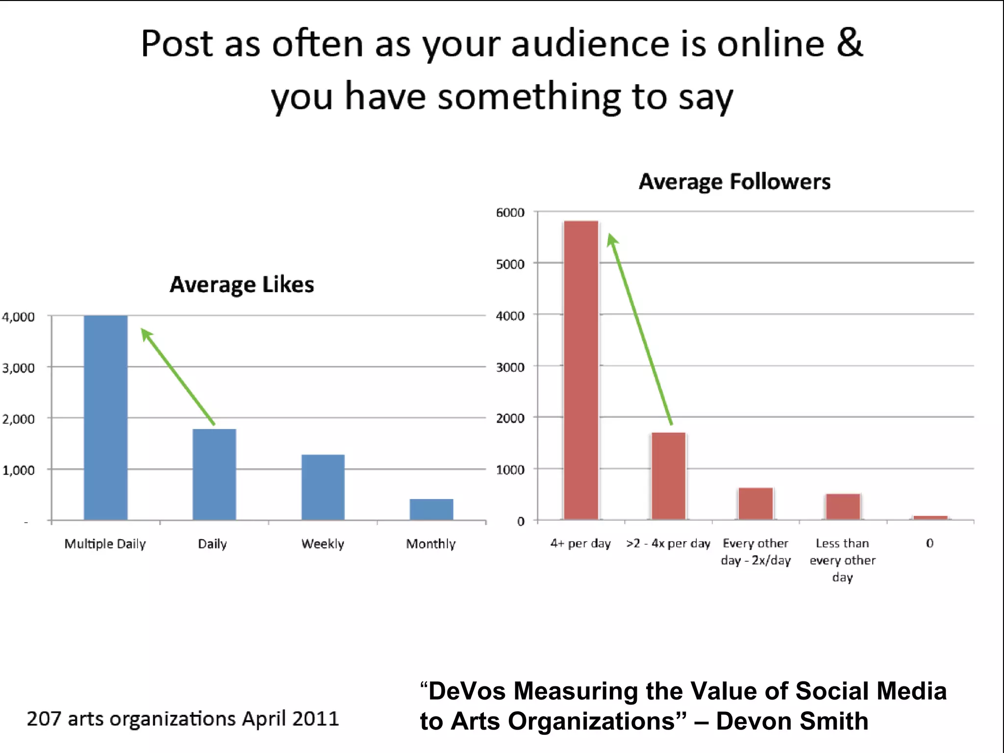“DeVos Measuring the Value of Social Media
to Arts Organizations” – Devon Smith
 