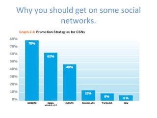 Why you should get on some social
           networks.
 