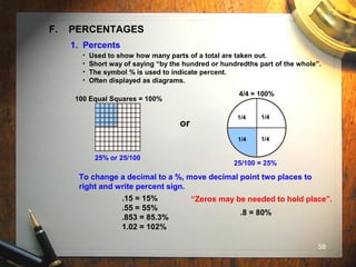 58
F. PERCENTAGES
1. Percents
• Used to show how many parts of a total are taken out.
• Short way of saying “by the hundred or hundredths part of the whole”.
• The symbol % is used to indicate percent.
• Often displayed as diagrams.
100 Equal Squares = 100%
25% or 25/100
or
1/4
1/4
1/4
1/4
4/4 = 100%
25/100 = 25%
To change a decimal to a %, move decimal point two places to
right and write percent sign.
.15 = 15%
.55 = 55%
.853 = 85.3%
1.02 = 102%
“Zeros may be needed to hold place”.
.8 = 80%
 