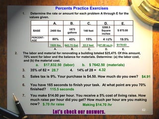 62
Percents Practice Exercises
1. Determine the rate or amount for each problem A through E for the
values given.
BASE
PERCENT-
AGE
2400 lbs
1875
gallons
148 feet
3268.5
Square
inches
$ 875.00
A. B. C. D. E.
80% 45% 15% 4 1/2% 19.5%
A. B. C. D. E.
2. The labor and material for renovating a building totaled $25,475. Of this amount,
70% went for labor and the balance for materials. Determine: (a) the labor cost,
and (b) the material cost.
1920 lbs. 843.75 Gal. 22.2 feet 147.08 sq.in. $170.63
a. $17,832.50 (labor) b. $ 7642.50 (materials)
3. 35% of 82 = 4. 14% of 28 =
5. Sales tax is 9%. Your purchase is $4.50. How much do you owe?
6. You have 165 seconds to finish your task. At what point are you 70%
finished?
7. You make $14.00 per hour. You receive a 5% cost of living raise. How
much raise per hour did you get? How much per hour are you making
now?
28.7 4.32
$4.91
115.5 seconds
$.70 /hr raise Making $14.70 /hr
 