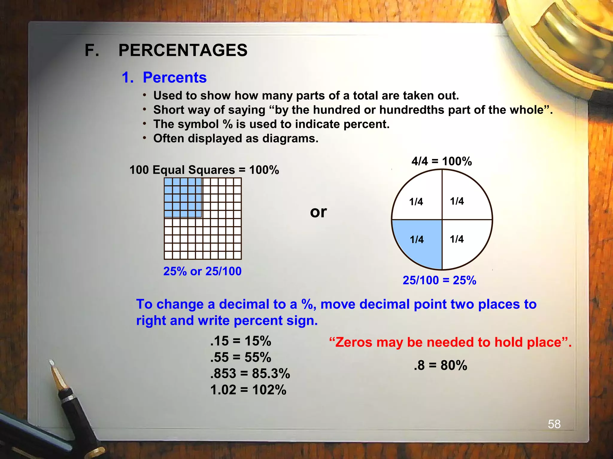 58
F. PERCENTAGES
1. Percents
• Used to show how many parts of a total are taken out.
• Short way of saying “by the hundred or hundredths part of the whole”.
• The symbol % is used to indicate percent.
• Often displayed as diagrams.
100 Equal Squares = 100%
25% or 25/100
or
1/4
1/4
1/4
1/4
4/4 = 100%
25/100 = 25%
To change a decimal to a %, move decimal point two places to
right and write percent sign.
.15 = 15%
.55 = 55%
.853 = 85.3%
1.02 = 102%
“Zeros may be needed to hold place”.
.8 = 80%
 