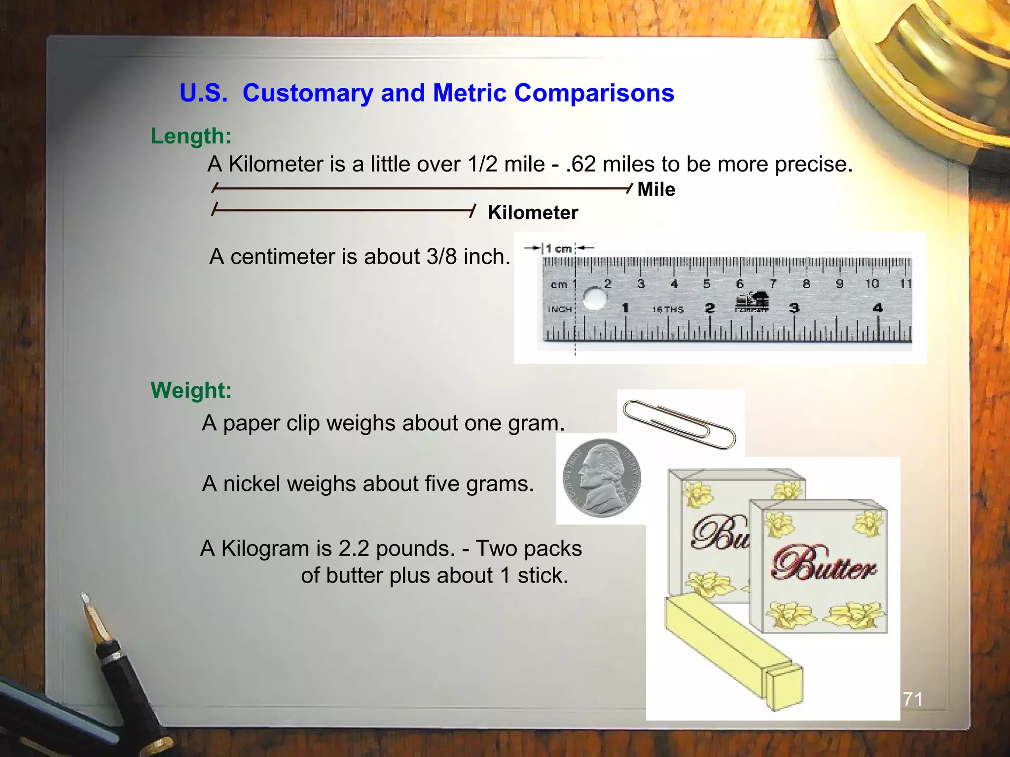 71
U.S. Customary and Metric Comparisons
Length:
A Kilometer is a little over 1/2 mile - .62 miles to be more precise.
Mile
Kilometer
A centimeter is about 3/8 inch.
Weight:
A paper clip weighs about one gram.
A nickel weighs about five grams.
A Kilogram is 2.2 pounds. - Two packs
of butter plus about 1 stick.
 