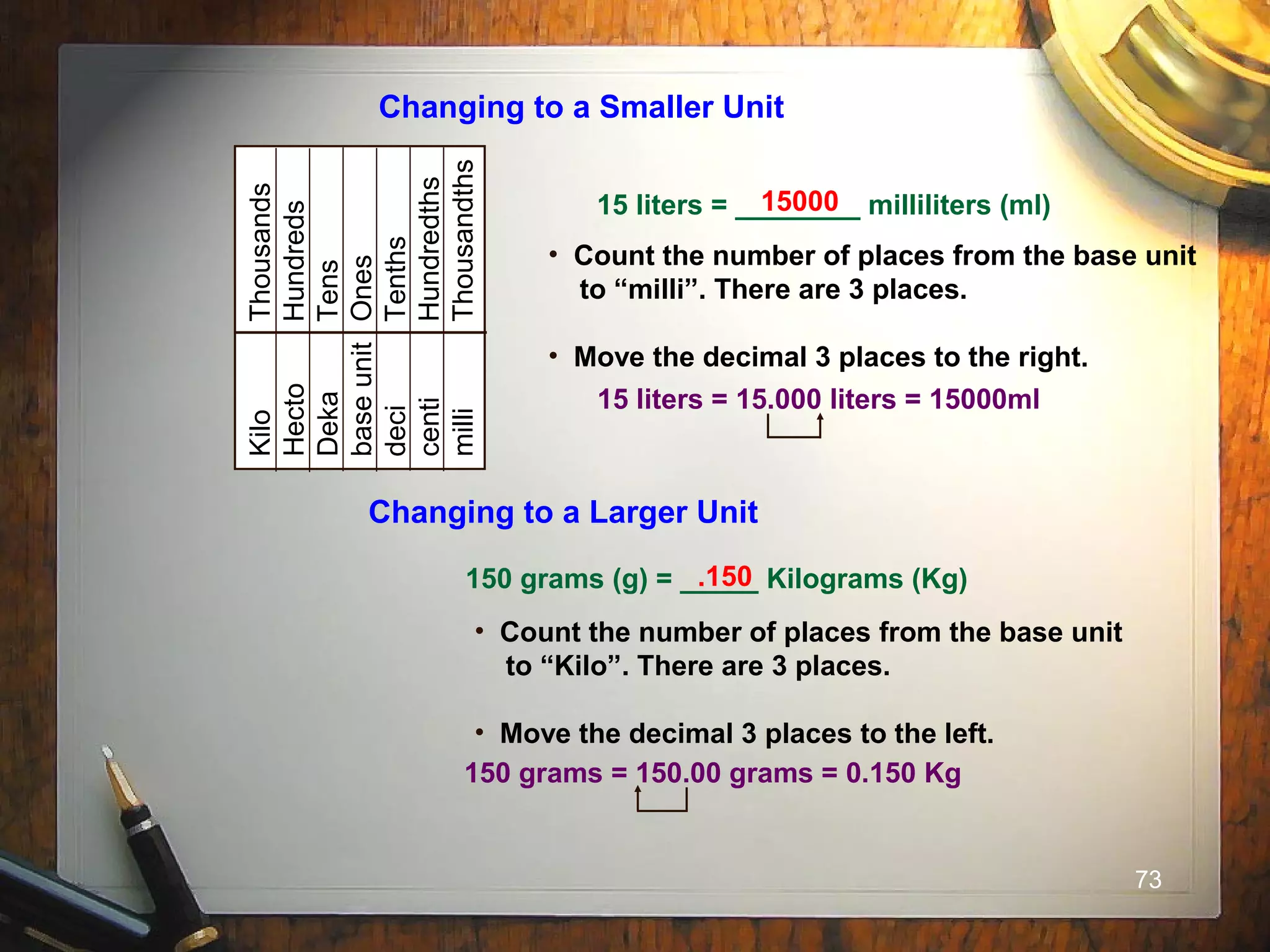 73
Changing to a Smaller Unit
KiloThousands
HectoHundreds
DekaTens
baseunitOnes
deciTenths
centiHundredths
milliThousandths
15 liters = ________ milliliters (ml)
• Count the number of places from the base unit
to “milli”. There are 3 places.
• Move the decimal 3 places to the right.
15 liters = 15.000 liters = 15000ml
Changing to a Larger Unit
150 grams (g) = _____ Kilograms (Kg)
• Count the number of places from the base unit
to “Kilo”. There are 3 places.
• Move the decimal 3 places to the left.
150 grams = 150.00 grams = 0.150 Kg
15000
.150
 