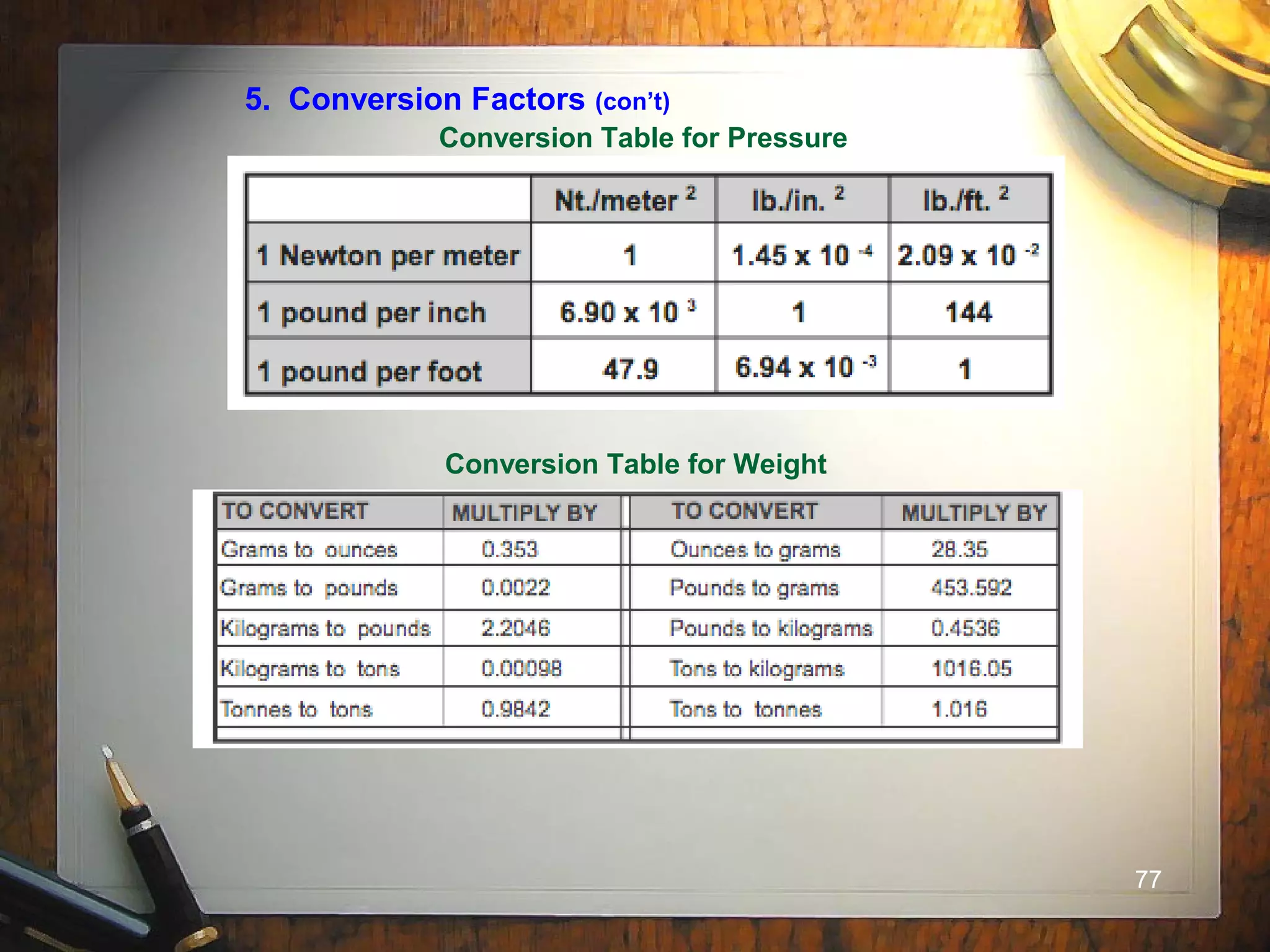 77
5. Conversion Factors (con’t)
Conversion Table for Pressure
Conversion Table for Weight
 