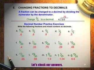 57
E. CHANGING FRACTIONS TO DECIMALS
A fraction can be changed to a decimal by dividing the
numerator by the denominator.
Change to a decimal.
3
4 4 3.0
.75
Decimal Number Practice Exercises
Write the following fractions and mixed numbers as decimals.
a. 6
10 b. 3
5 c. 4
5 d. 1
5 e. 1
2
f. 8
20 g. 7
20 h. 15
20 i. 7
25 j. 12
25
k. 17
20
l. 49
50
m.
9
10 n. o.1
1
251
15
256
.6 .6 .8 .2 .5
.4 .35 .75 .28 .48
.85 .98 1.9 1.04 6.6
 