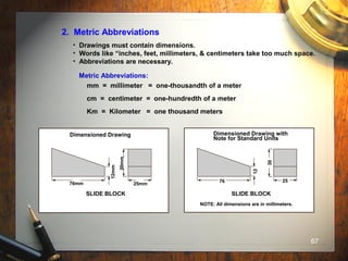 67
2. Metric Abbreviations
• Drawings must contain dimensions.
• Words like “inches, feet, millimeters, & centimeters take too much space.
• Abbreviations are necessary.
Metric Abbreviations:
mm = millimeter = one-thousandth of a meter
cm = centimeter = one-hundredth of a meter
Km = Kilometer = one thousand meters
76mm 25mm
30mm
Dimensioned Drawing
SLIDE BLOCK
12mm
76 25
30
Dimensioned Drawing with
Note for Standard Units
SLIDE BLOCK
NOTE: All dimensions are in millimeters.
12
 