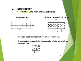 Basic_Math lessons ideas and concept elementray.pptx