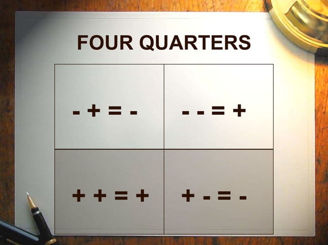 Basic math akash | PPT