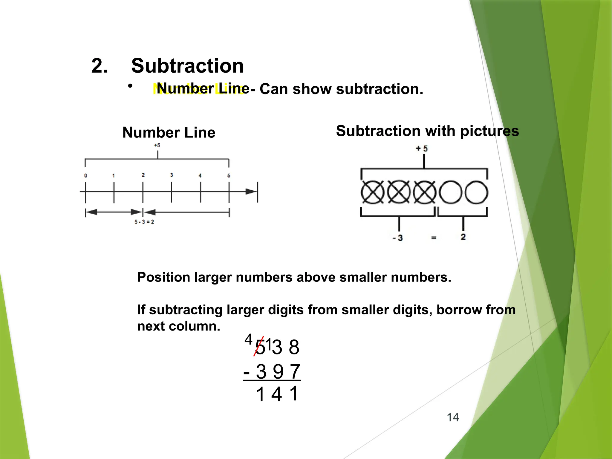 14
2. Subtraction
• Number Line - Can show subtraction.
Number Line Subtraction with pictures
Position larger numbers above smaller numbers.
If subtracting larger digits from smaller digits, borrow from
next column.
5 3 8
- 3 9 7
1
4 1
4
1
Number Line
 