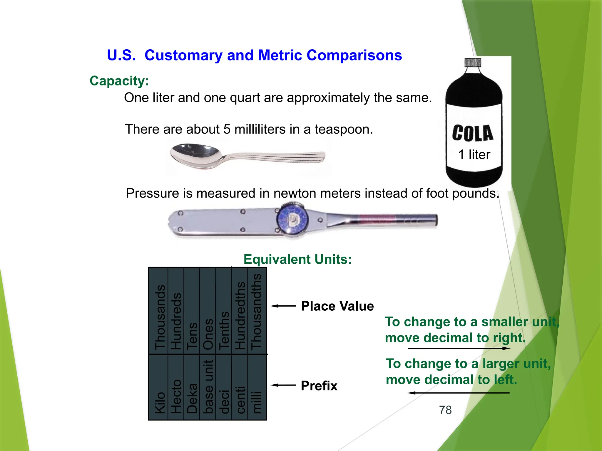 78
U.S. Customary and Metric Comparisons
Capacity:
One liter and one quart are approximately the same.
1 liter
There are about 5 milliliters in a teaspoon.
Pressure is measured in newton meters instead of foot pounds.
Equivalent Units:
Kilo
Thousands
Hecto
Hundreds
Deka
Tens
base
unit
Ones
deci
Tenths
centi
Hundredths
milli
Thousandths
Place Value
Prefix
To change to a smaller unit,
move decimal to right.
To change to a larger unit,
move decimal to left.
 