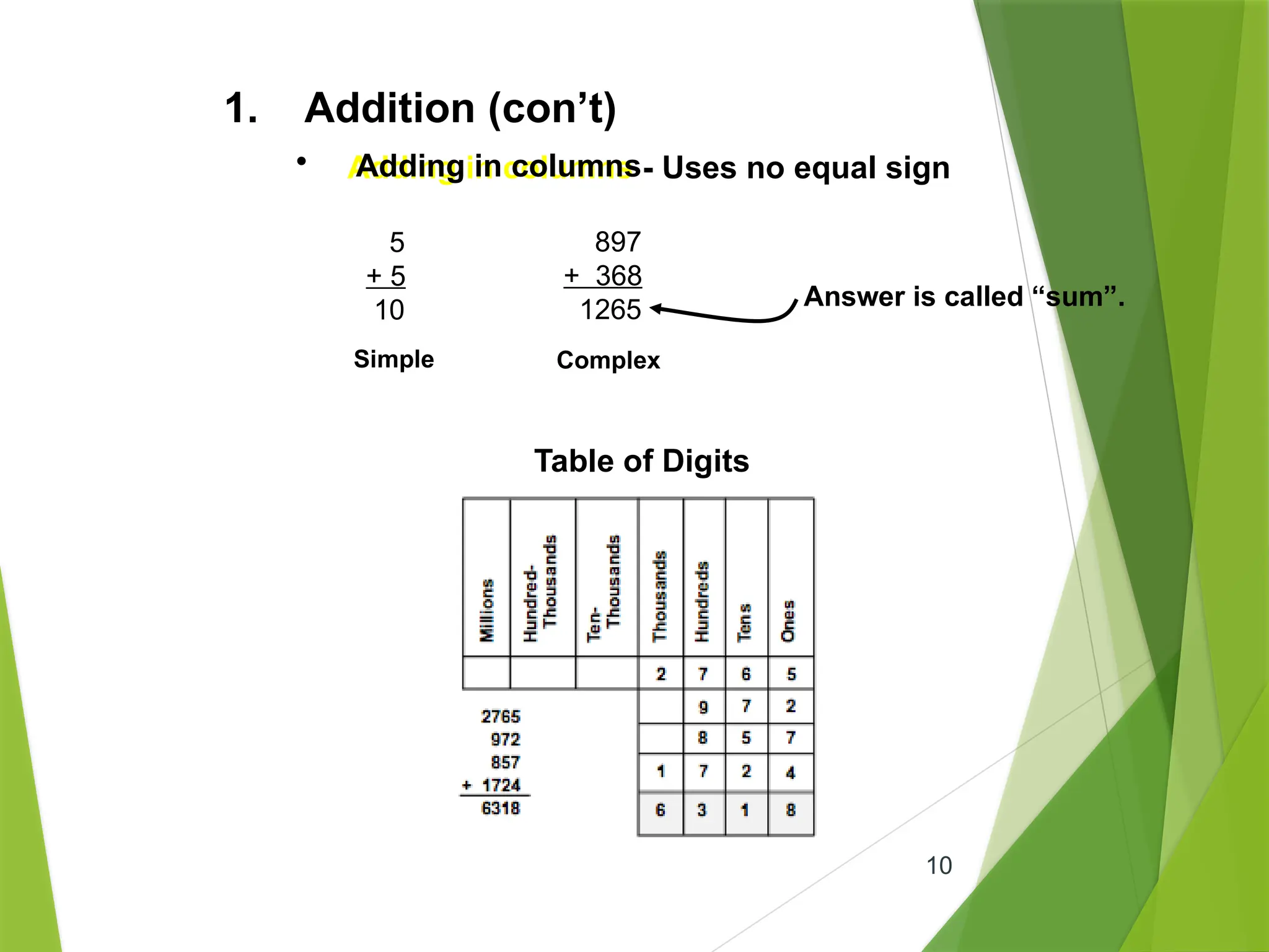 10
1. Addition (con’t)
• Adding in columns - Uses no equal sign
5
+ 5
10
897
+ 368
1265
Simple Complex
Answer is called “sum”.
Table of Digits
Adding in columns
 