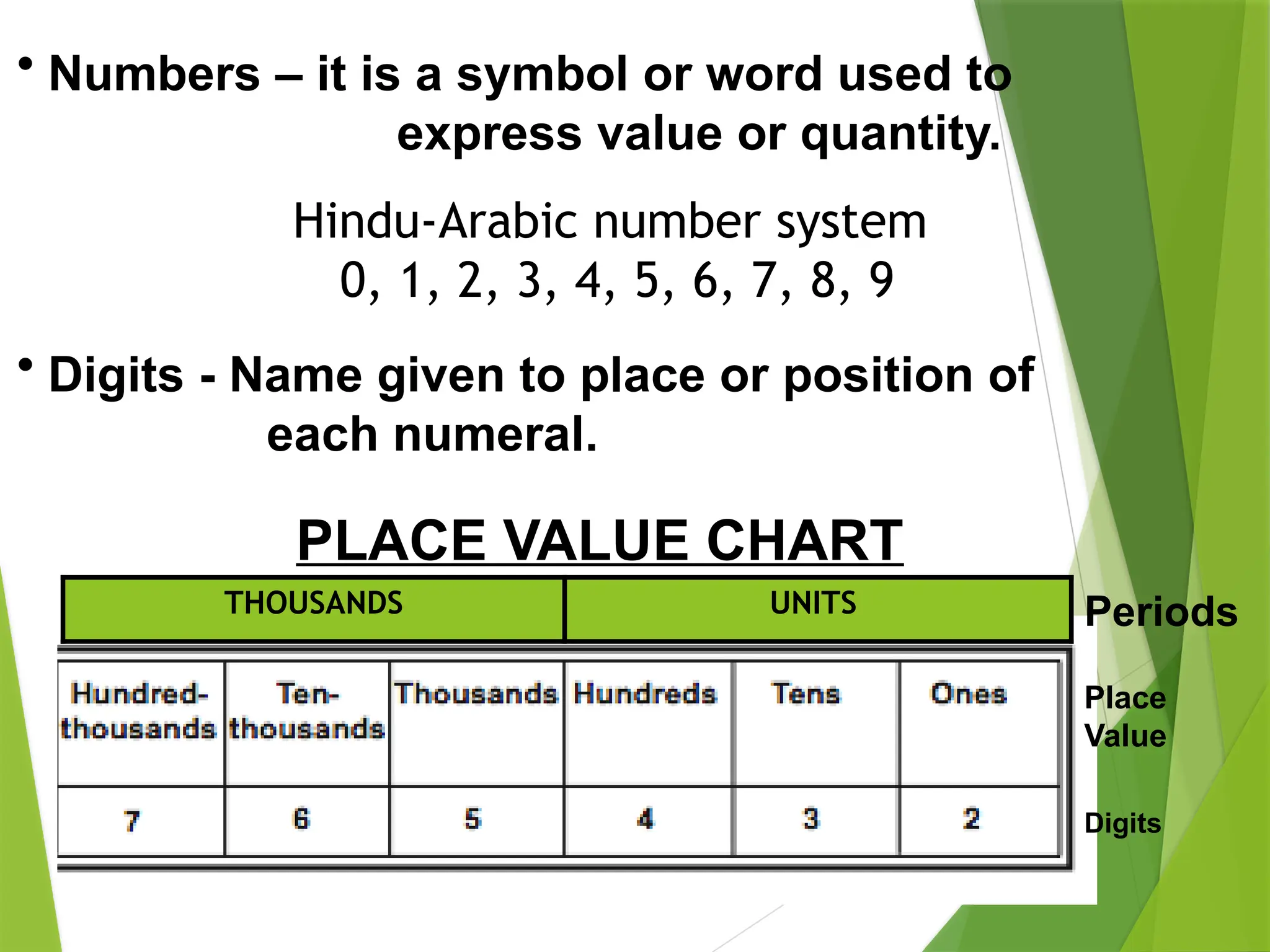 3
1. Beginning Terminology
Hindu-Arabic number system
0, 1, 2, 3, 4, 5, 6, 7, 8, 9
• Digits - Name given to place or position of
each numeral.
PLACE VALUE CHART
• Numbers – it is a symbol or word used to
express value or quantity.
THOUSANDS UNITS Periods
Digits
Place
Value
 