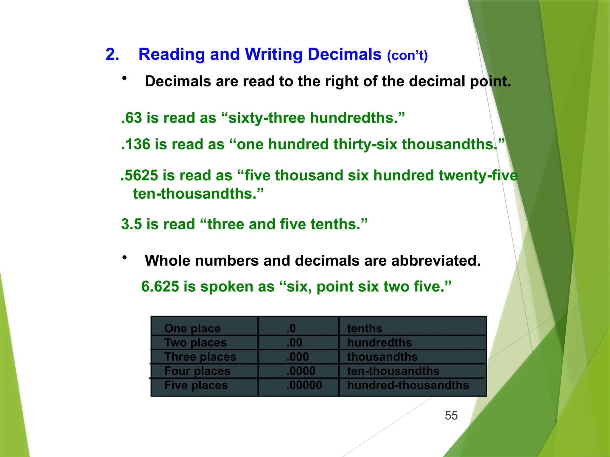 55
2. Reading and Writing Decimals (con’t)
• Decimals are read to the right of the decimal point.
.63 is read as “sixty-three hundredths.”
.136 is read as “one hundred thirty-six thousandths.”
.5625 is read as “five thousand six hundred twenty-five
ten-thousandths.”
3.5 is read “three and five tenths.”
• Whole numbers and decimals are abbreviated.
6.625 is spoken as “six, point six two five.”
One place .0 tenths
Two places .00 hundredths
Three places .000 thousandths
Four places .0000 ten-thousandths
Five places .00000 hundred-thousandths
 