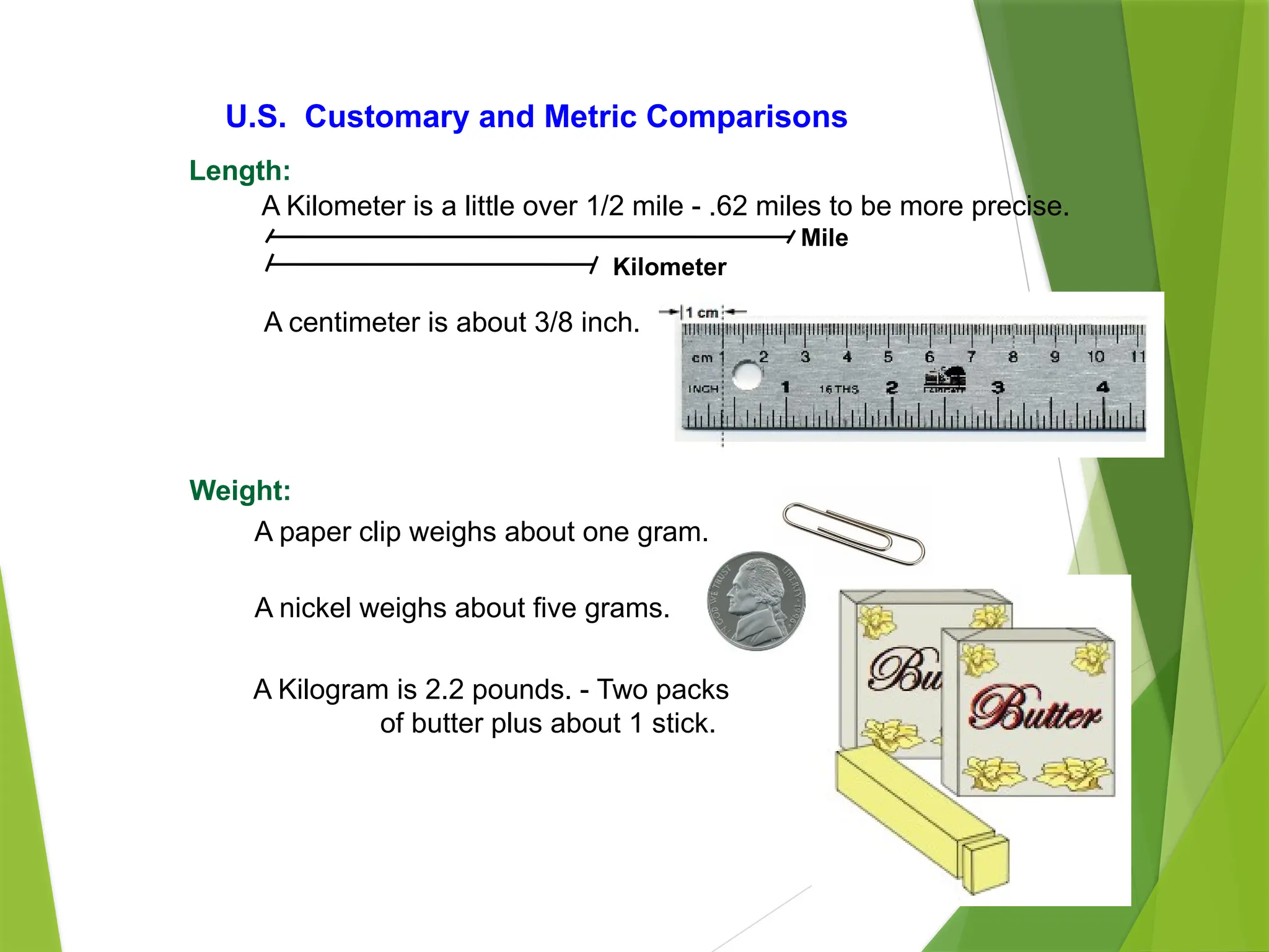 78
U.S. Customary and Metric Comparisons
Length:
A Kilometer is a little over 1/2 mile - .62 miles to be more precise.
Mile
Kilometer
A centimeter is about 3/8 inch.
Weight:
A paper clip weighs about one gram.
A nickel weighs about five grams.
A Kilogram is 2.2 pounds. - Two packs
of butter plus about 1 stick.
 