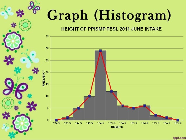math histogram definition Definition  Histogram SOFTBLOG  49054