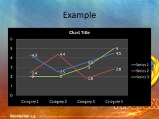Example
                              Chart Title
6

5                                                    5
          4.3          4.4                           4.5
4
                                        3.5
                                                            Series 1
3                                       3            2.8    Series 2
          2.4          2.5
2         2            2                                    Series 3
                                        1.8
1

0
    Category 1   Category 2       Category 3   Category 4
 