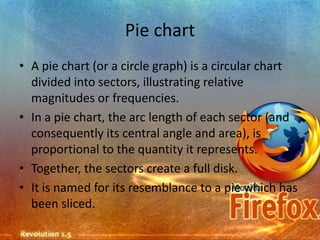 Basic mathematics | PPTX