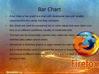 Bar Chart
•   A bar chart or bar graph is a chart with rectangular bars with lengths
    proportional to the values that they represent.

•   Bar charts are used for comparing two or more values that were taken over
    time or on different conditions, usually on small data sets.

•   The bars can be horizontally oriented (also called bar chart) or vertically
    oriented (also called column chart).

•   Sometimes a stretched graphic is used instead of a solid bar.

•   It is a visual display used to compare the amount or frequency of
    occurrence of different characteristics of data and it is used to compare
    groups of data.
 