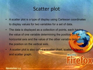 Scatter plot
• A scatter plot is a type of display using Cartesian coordinates
    to display values for two variables for a set of data.
• The data is displayed as a collection of points, each having
    the value of one variable determining the position on the
    horizontal axis and the value of the other variable determining
    the position on the vertical axis.
•   A scatter plot is also called a scatter chart, scatter diagram
    and scatter graph.
 