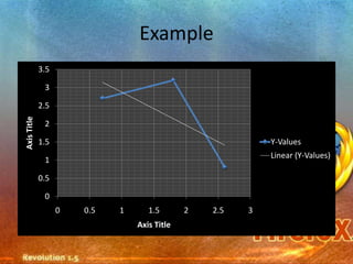 Example
             3.5

              3

             2.5
Axis Title




              2

             1.5                                            Y-Values
                                                            Linear (Y-Values)
              1

             0.5

              0
                   0   0.5   1      1.5       2   2.5   3
                                 Axis Title
 