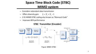 Space Time Block Code (STBC)
MIMO system
C Considers redundant data transmission
C Offers diversity gain
C 2 X1 MIMO STBC coding also known as Alamouti Code
C Improves BER performance
Information
Source
Constellation
Mapper Alamouti ST
block code
h1
h2
Symbol
Period 2
Symbol
Period 1
STBC
Decoder
ML Decision
ML Decision
Soft decision for
c1
Soft decision for
c2
1 1 1 2 2
y x x
h h
? ?
* *
2 1 2 2 1
( ) (x )
y h x h
? ? ?
STBC Transmitter (Encoder)
7
Figure: MIMO STBC
1
t r
L N N
? ? ?
 