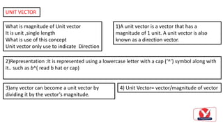 Basic mathematics resolution of vector and unit vector | PPT