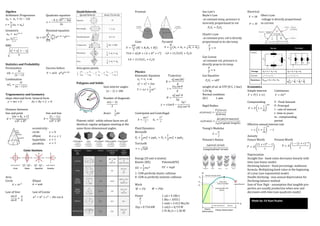 Basic Math Formulas 1 page for Board Exam quick reference.pdf