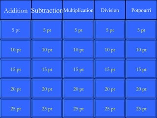 10 pt 15 pt 20 pt 25 pt 5 pt 10 pt 15 pt 20 pt 25 pt 5 pt 10 pt 15 pt 20 pt 25 pt 5 pt 10 pt 15 pt 20 pt 25 pt 5 pt 10 pt 15 pt 20 pt 25 pt 5 pt Addition Subtraction Multiplication Division Potpourri 