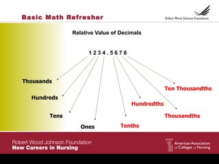 Basic math refresher 2012 | PPT